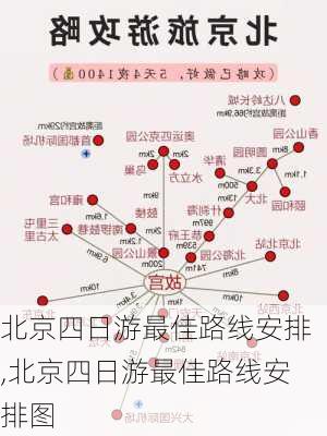 北京四日游最佳路线安排,北京四日游最佳路线安排图-第2张图片-猪头旅行网