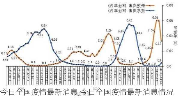 今日全国疫情最新消息,今日全国疫情最新消息情况