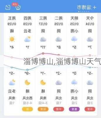 淄博博山,淄博博山天气-第2张图片-猪头旅行网