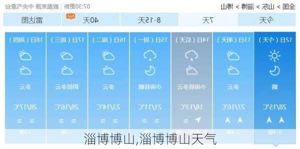 淄博博山,淄博博山天气-第3张图片-猪头旅行网