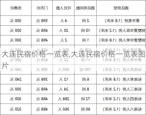 大连民宿价格一览表,大连民宿价格一览表图片-第1张图片-猪头旅行网