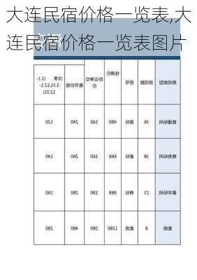 大连民宿价格一览表,大连民宿价格一览表图片-第3张图片-猪头旅行网