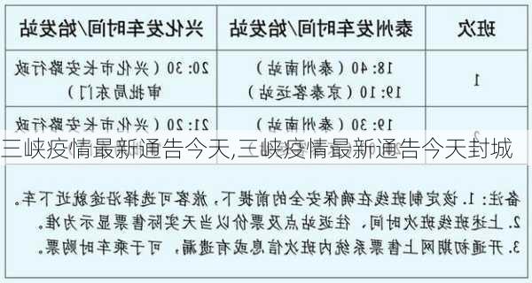 三峡疫情最新通告今天,三峡疫情最新通告今天封城-第3张图片-猪头旅行网