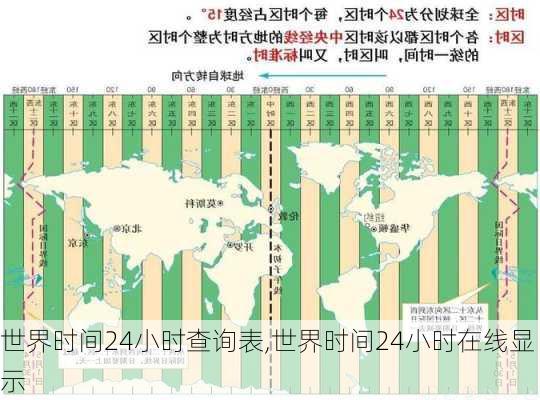 世界时间24小时查询表,世界时间24小时在线显示-第1张图片-猪头旅行网