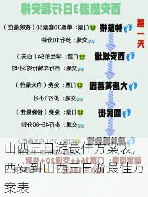 山西三日游最佳方案表,西安到山西三日游最佳方案表-第3张图片-猪头旅行网