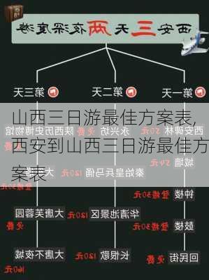 山西三日游最佳方案表,西安到山西三日游最佳方案表-第2张图片-猪头旅行网