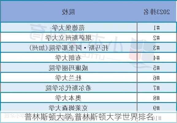 普林斯顿大学,普林斯顿大学世界排名-第1张图片-猪头旅行网