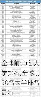 全球前50名大学排名,全球前50名大学排名最新