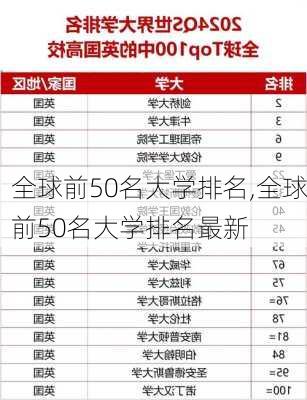 全球前50名大学排名,全球前50名大学排名最新-第3张图片-猪头旅行网