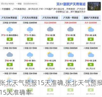 张北天气预报15天准确,张北天气预报15天准确率-第3张图片-猪头旅行网