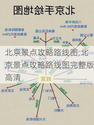 北京景点攻略路线图,北京景点攻略路线图完整版高清