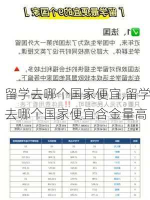 留学去哪个国家便宜,留学去哪个国家便宜含金量高-第2张图片-猪头旅行网