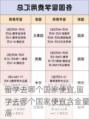 留学去哪个国家便宜,留学去哪个国家便宜含金量高-第3张图片-猪头旅行网