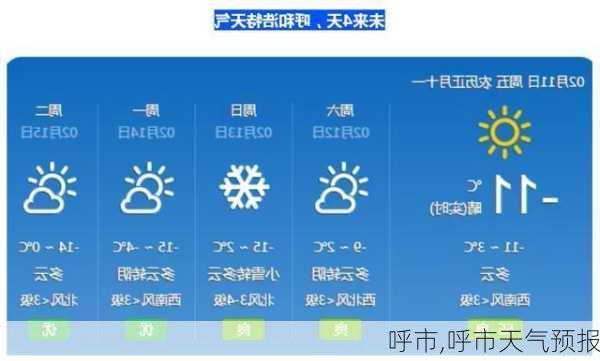 呼市,呼市天气预报-第2张图片-猪头旅行网