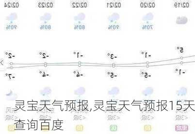 灵宝天气预报,灵宝天气预报15天查询百度-第1张图片-猪头旅行网