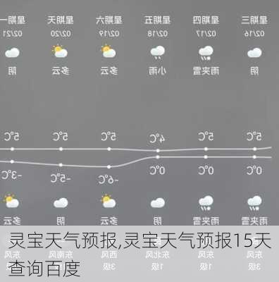 灵宝天气预报,灵宝天气预报15天查询百度-第2张图片-猪头旅行网