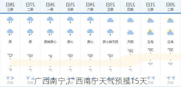 广西南宁,广西南宁天气预报15天-第3张图片-猪头旅行网