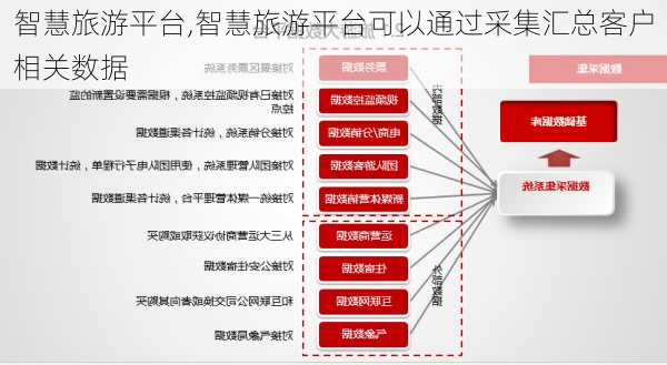 智慧旅游平台,智慧旅游平台可以通过采集汇总客户相关数据-第3张图片-猪头旅行网