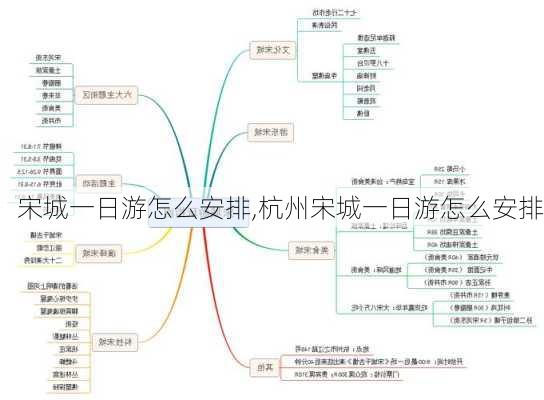 宋城一日游怎么安排,杭州宋城一日游怎么安排