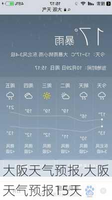 大阪天气预报,大阪天气预报15天-第3张图片-猪头旅行网