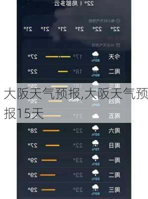 大阪天气预报,大阪天气预报15天-第1张图片-猪头旅行网