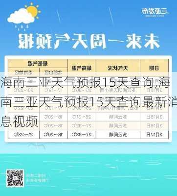 海南三亚天气预报15天查询,海南三亚天气预报15天查询最新消息视频-第2张图片-猪头旅行网