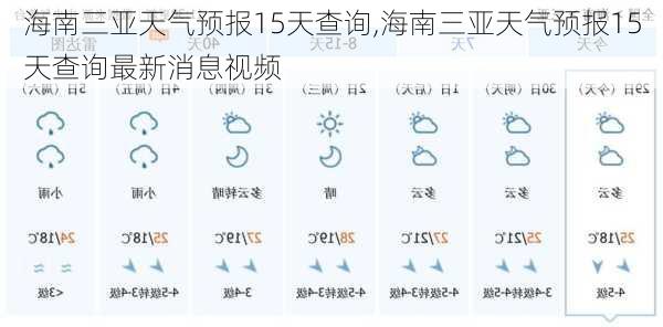 海南三亚天气预报15天查询,海南三亚天气预报15天查询最新消息视频-第1张图片-猪头旅行网