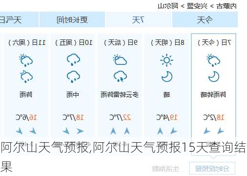 阿尔山天气预报,阿尔山天气预报15天查询结果-第3张图片-猪头旅行网