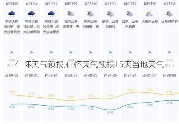 仁怀天气预报,仁怀天气预报15天当地天气-第2张图片-猪头旅行网