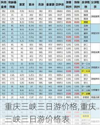 重庆三峡三日游价格,重庆三峡三日游价格表-第1张图片-猪头旅行网