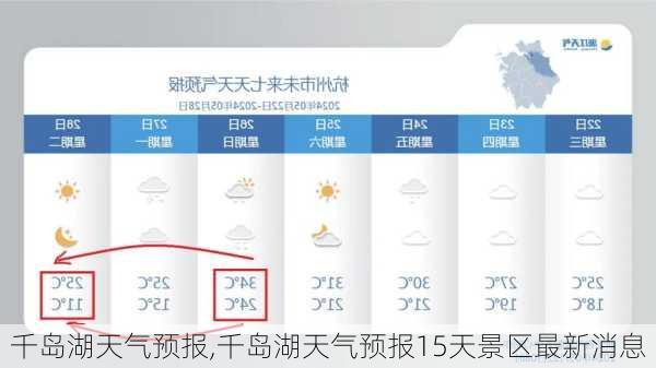 千岛湖天气预报,千岛湖天气预报15天景区最新消息-第3张图片-猪头旅行网