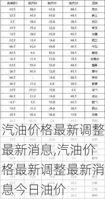 汽油价格最新调整最新消息,汽油价格最新调整最新消息今日油价-第3张图片-猪头旅行网