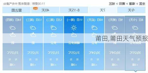 莆田,莆田天气预报-第2张图片-猪头旅行网