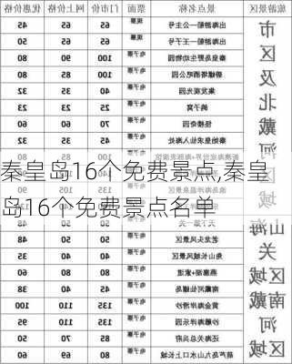 秦皇岛16个免费景点,秦皇岛16个免费景点名单-第1张图片-猪头旅行网