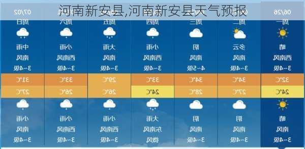 河南新安县,河南新安县天气预报