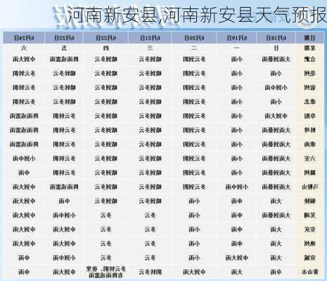 河南新安县,河南新安县天气预报-第3张图片-猪头旅行网