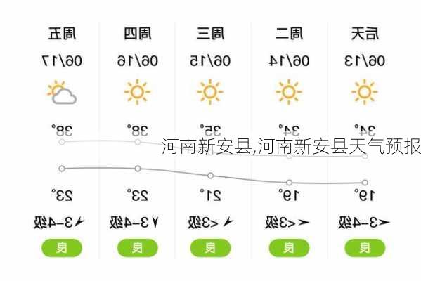 河南新安县,河南新安县天气预报-第2张图片-猪头旅行网