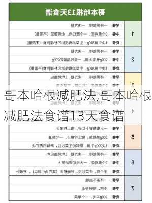 哥本哈根减肥法,哥本哈根减肥法食谱13天食谱-第3张图片-猪头旅行网