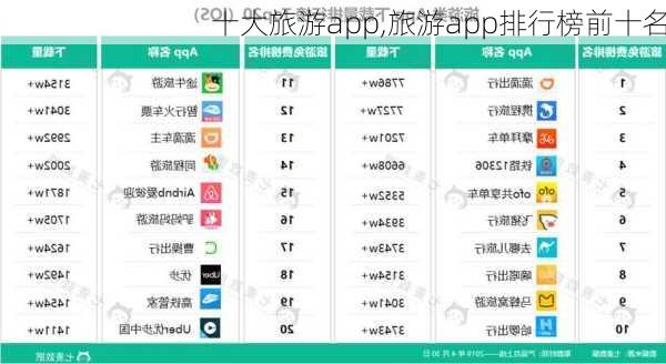 十大旅游app,旅游app排行榜前十名-第1张图片-猪头旅行网