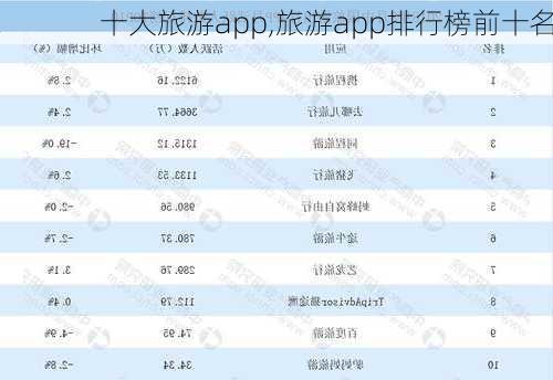十大旅游app,旅游app排行榜前十名-第2张图片-猪头旅行网