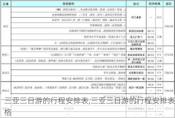 三亚三日游的行程安排表,三亚三日游的行程安排表格-第1张图片-猪头旅行网