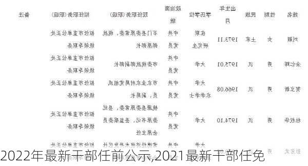 2022年最新干部任前公示,2021最新干部任免-第3张图片-猪头旅行网