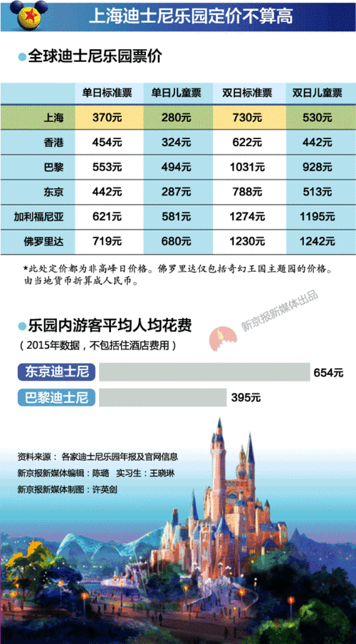 迪士尼乐园,迪士尼乐园票价多少钱一张-第3张图片-猪头旅行网