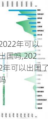 2022年可以出国吗,2022年可以出国了吗-第2张图片-猪头旅行网