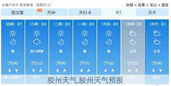 胶州天气,胶州天气预报