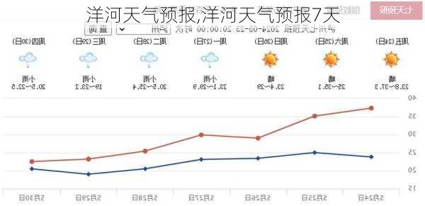 洋河天气预报,洋河天气预报7天-第3张图片-猪头旅行网