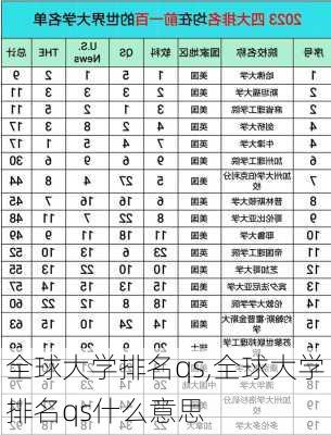 全球大学排名qs,全球大学排名qs什么意思-第2张图片-猪头旅行网