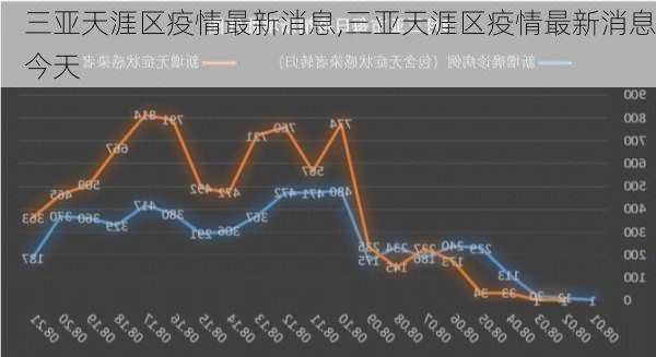 三亚天涯区疫情最新消息,三亚天涯区疫情最新消息今天-第3张图片-猪头旅行网