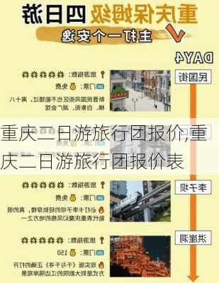 重庆二日游旅行团报价,重庆二日游旅行团报价表-第3张图片-猪头旅行网