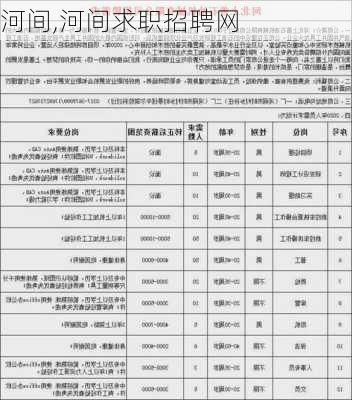 河间,河间求职招聘网-第2张图片-猪头旅行网